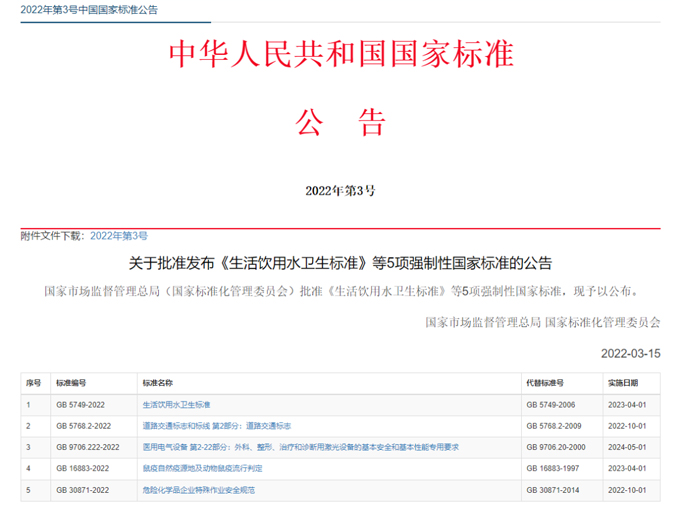 最新《生活飲用水衛(wèi)生標(biāo)準(zhǔn)》（GB5749-2022）公布，關(guān)注點(diǎn)有哪些？